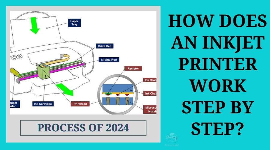 how does an inkjet printer work step by step